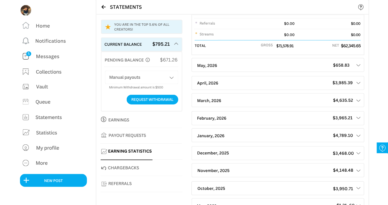 OnlyFans Management Result